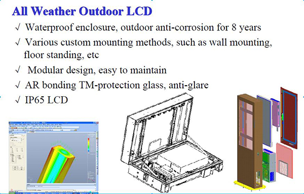 outdoor lcd display screen